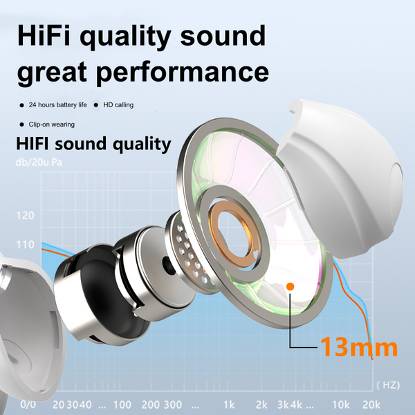 Clip-On Wireless Earbuds withLED Display