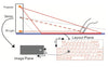 Portable Wireless Virtual Projection keyboard