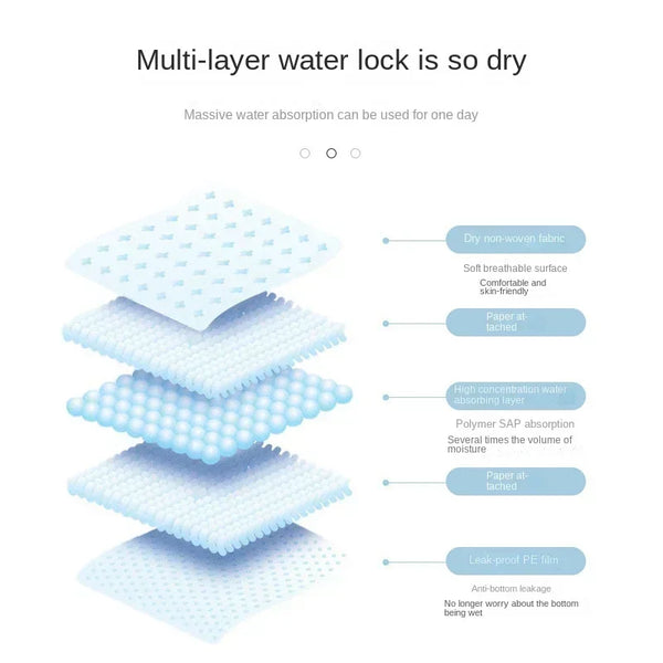 QuickDry Pet Training Pad